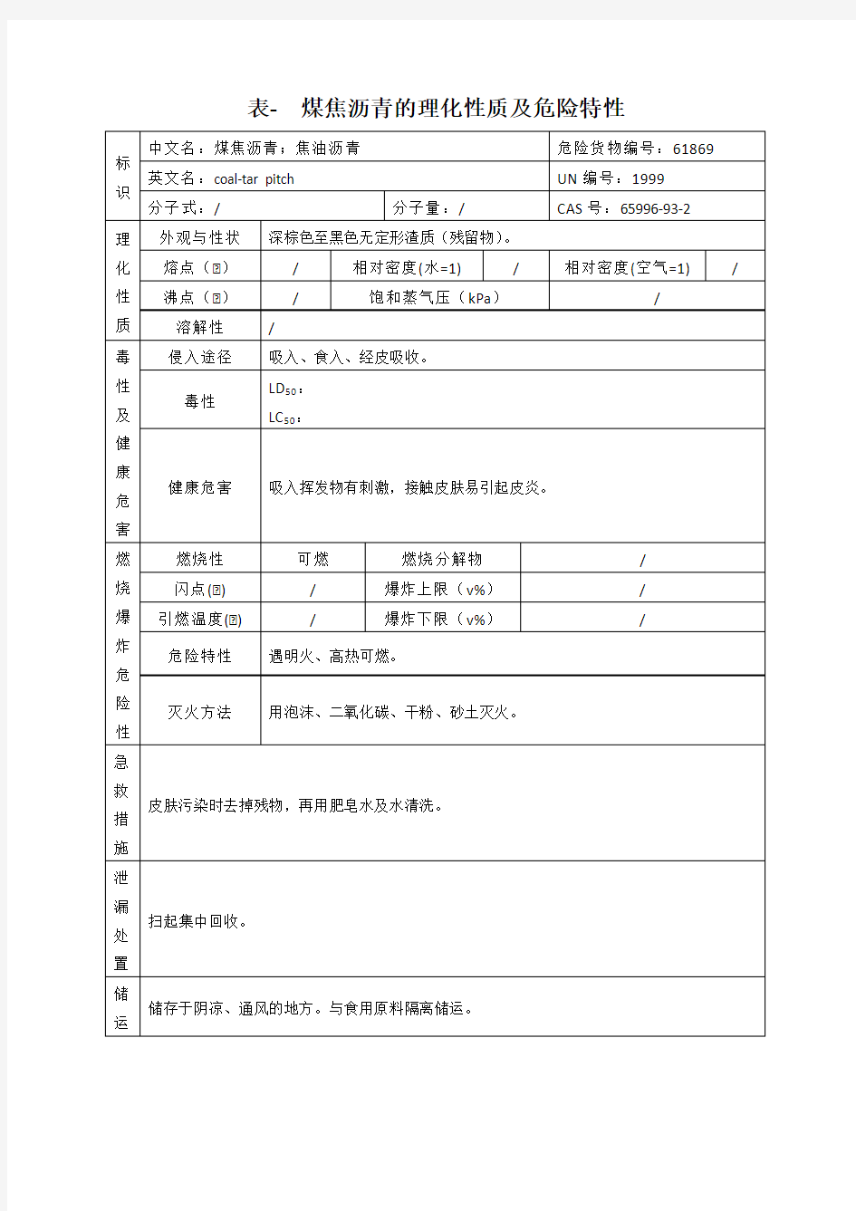 表- 煤焦沥青的理化性质及危险特性