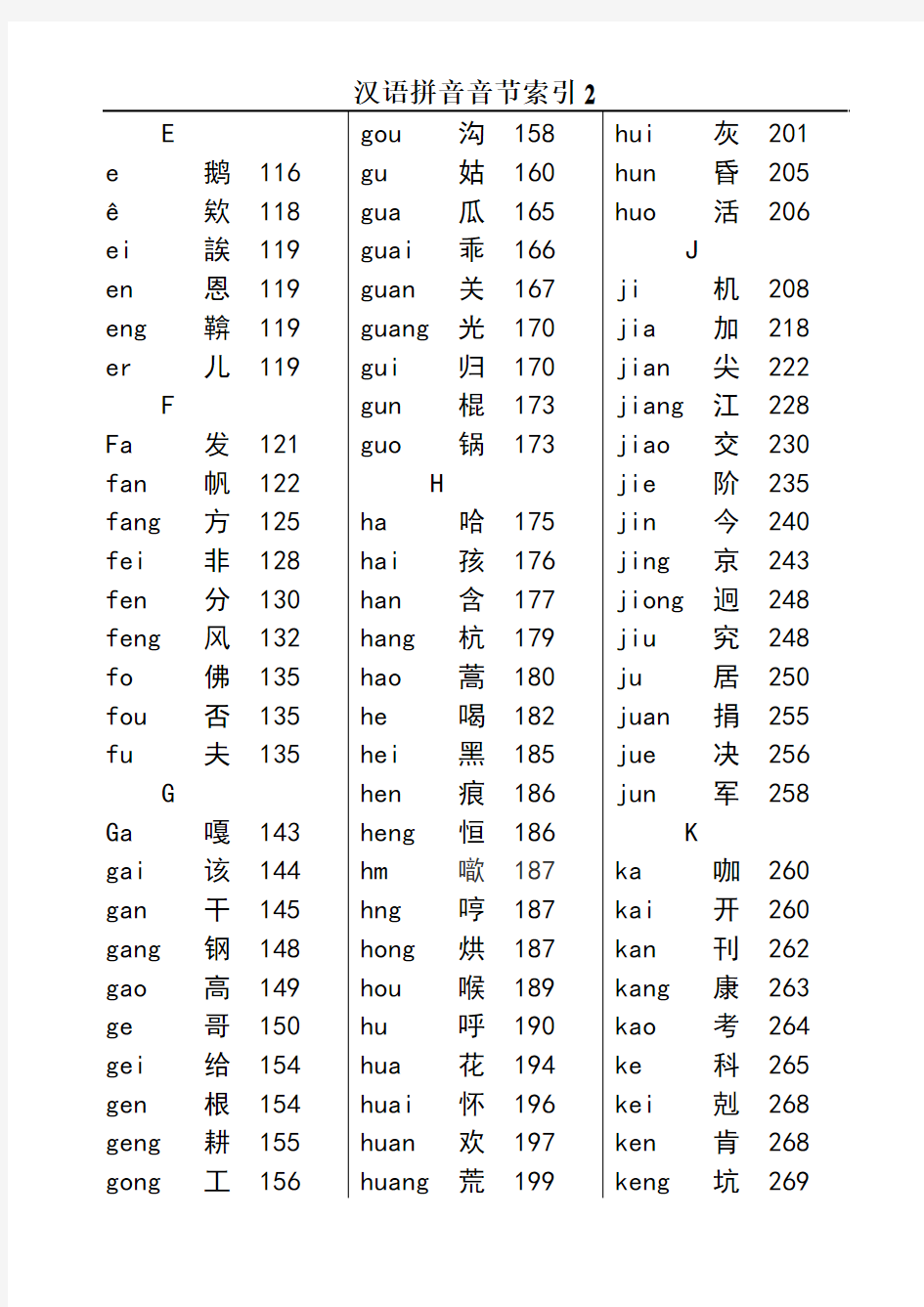 汉语拼音音节索引表--1998版