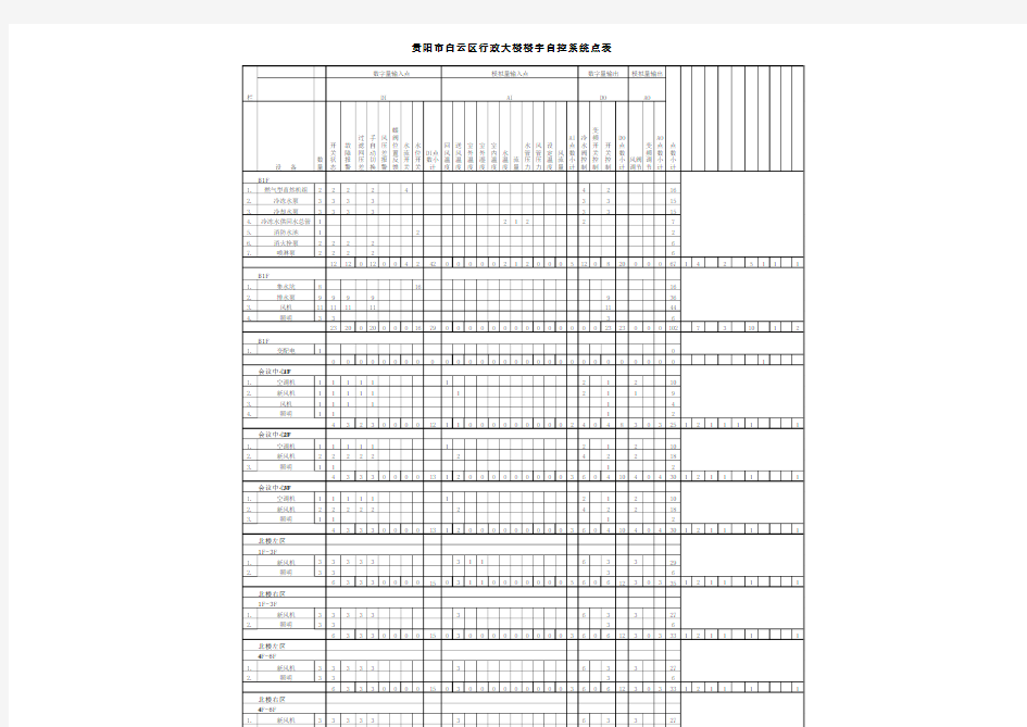 楼宇自控点表