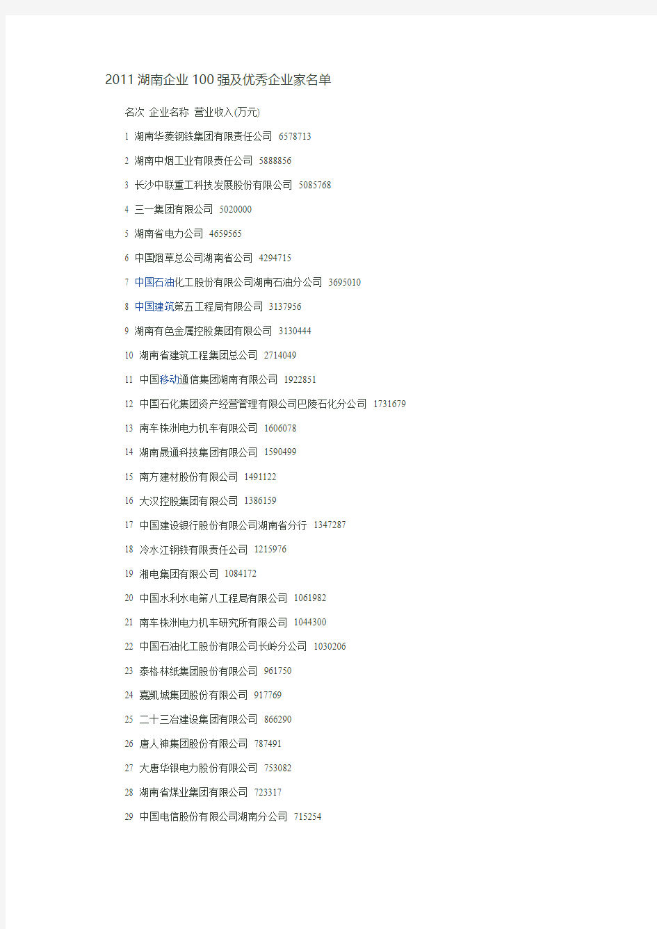 2011湖南企业100强及优秀企业家名单