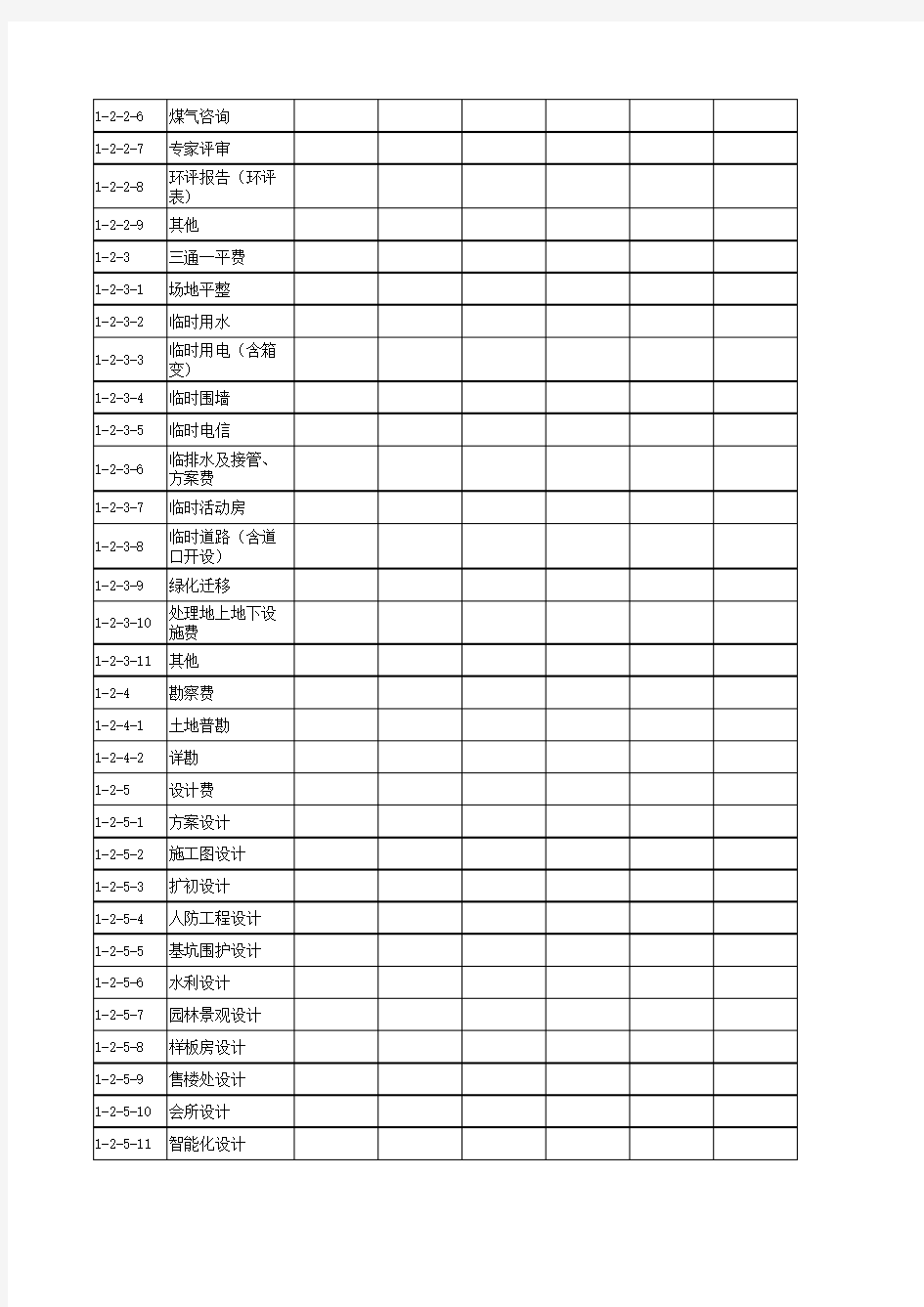 动态成本表(模板)