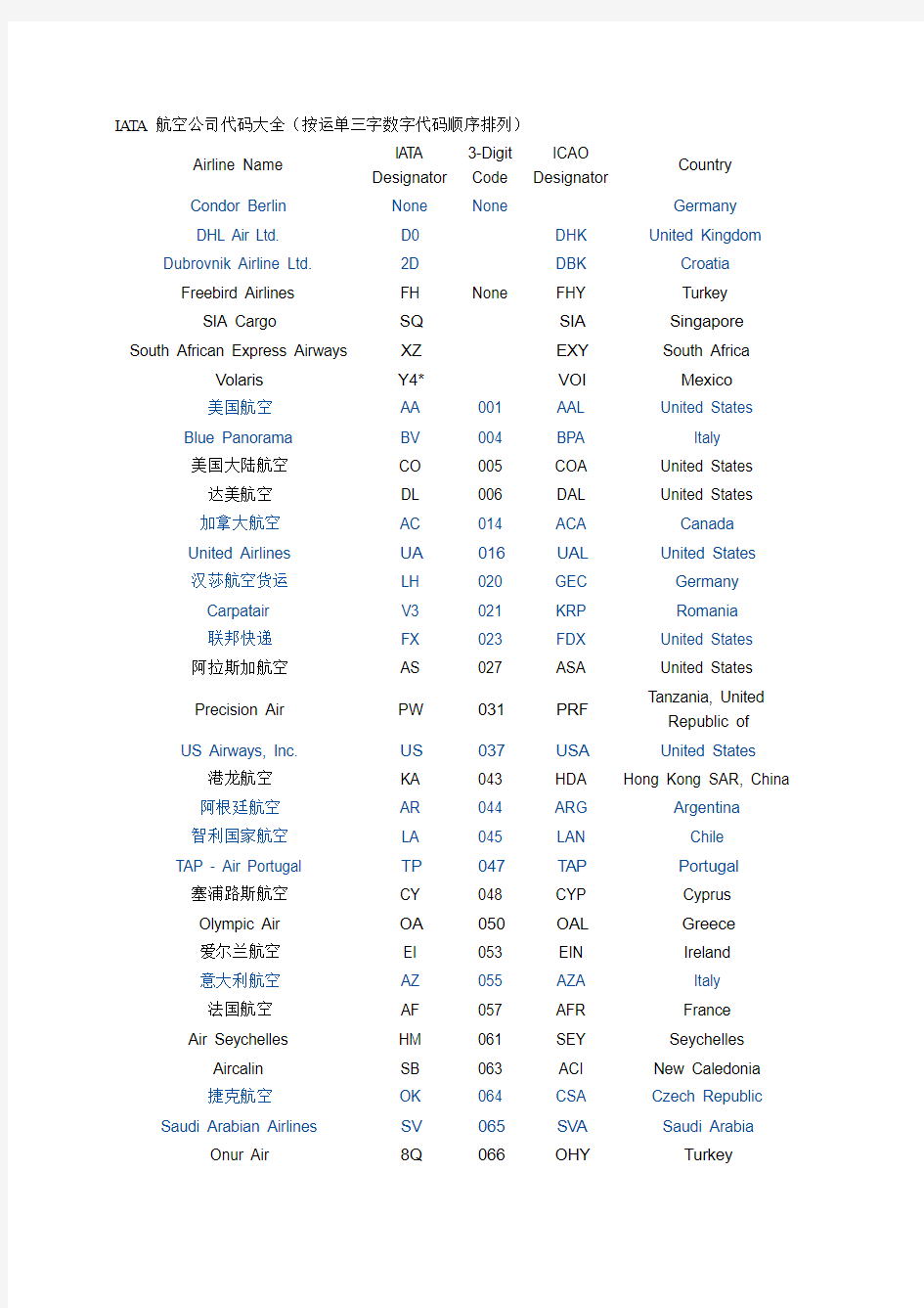 IATA航空公司代码大全