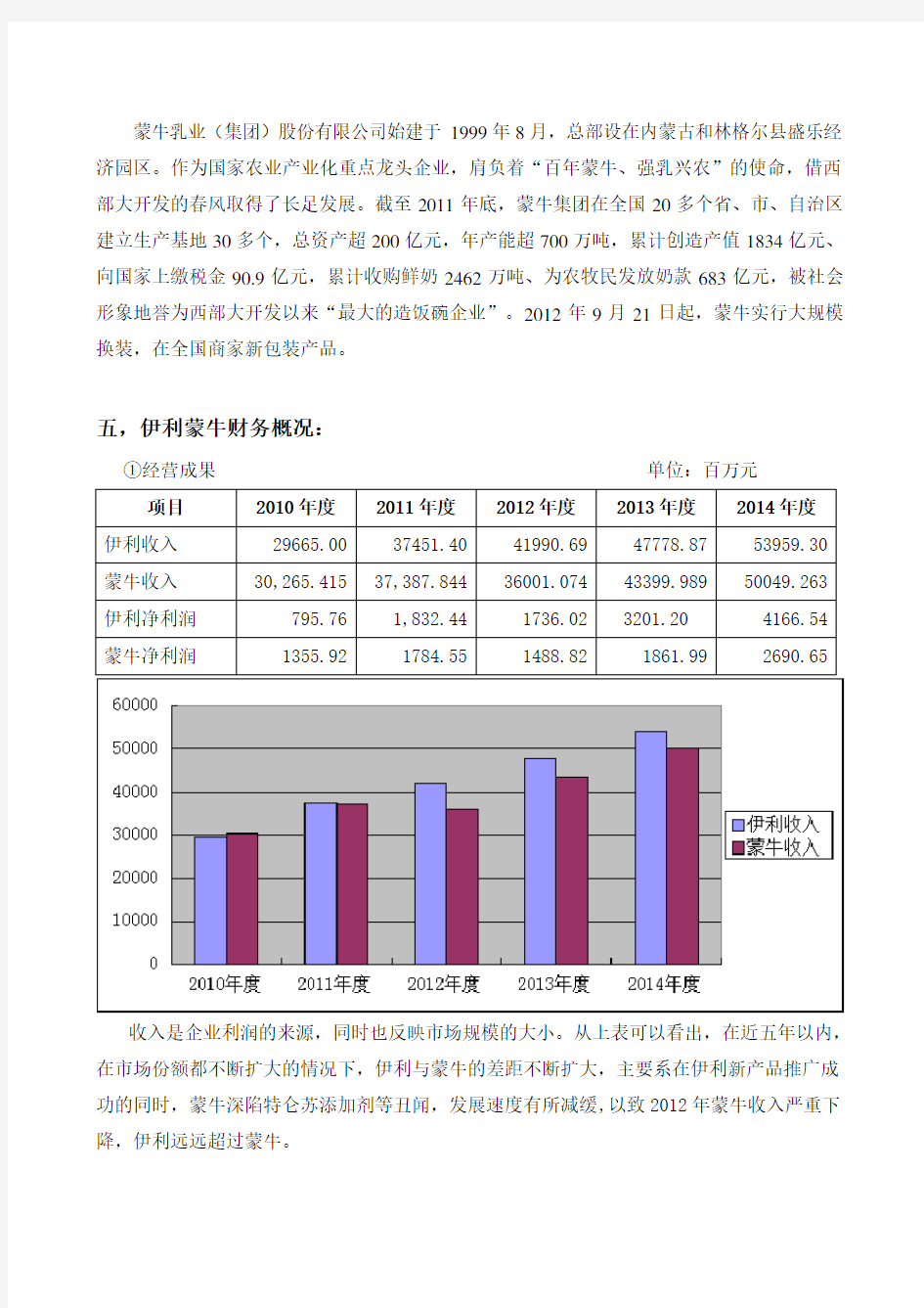 伊利蒙牛财务报表对比分析_(2008-2012)