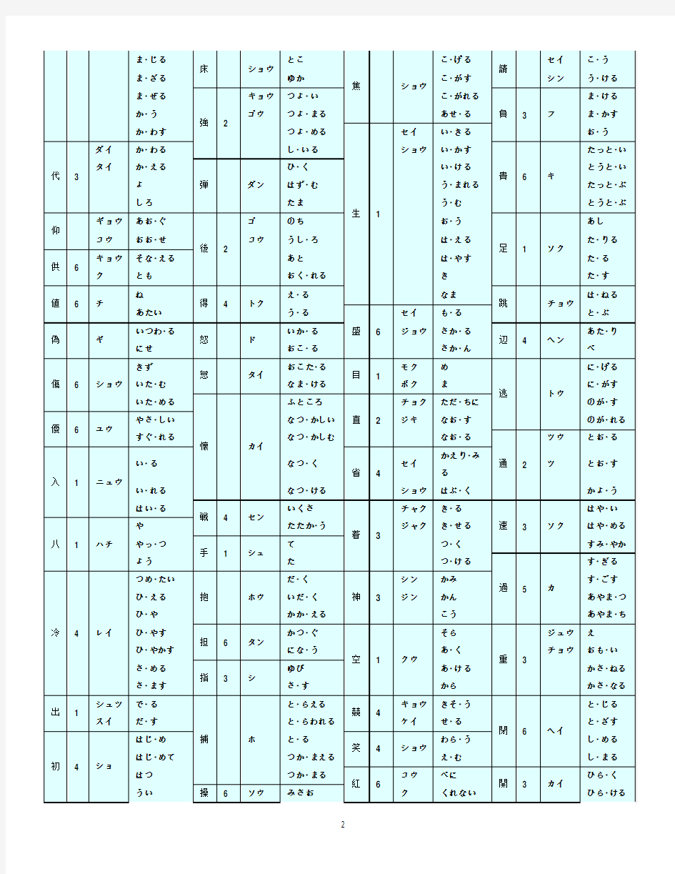 日语能力考试一级汉字1945个