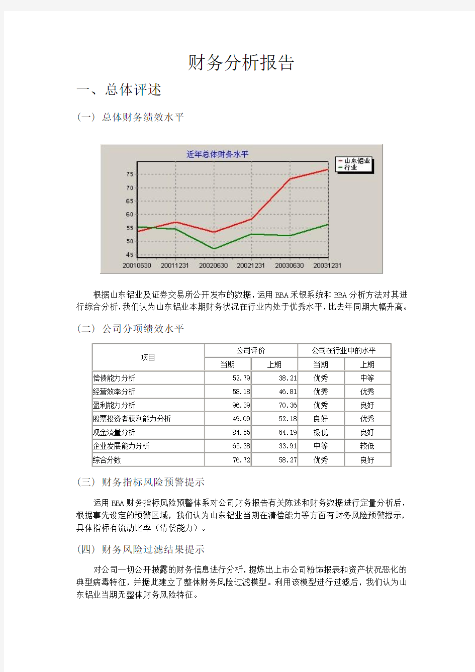 典型企业财务分析报告