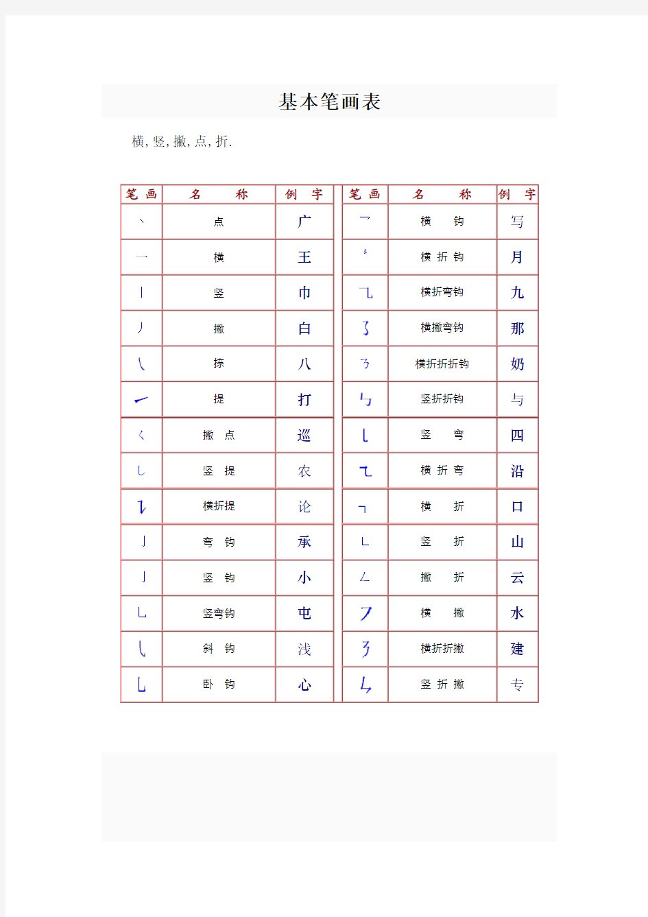 汉字基本笔画表