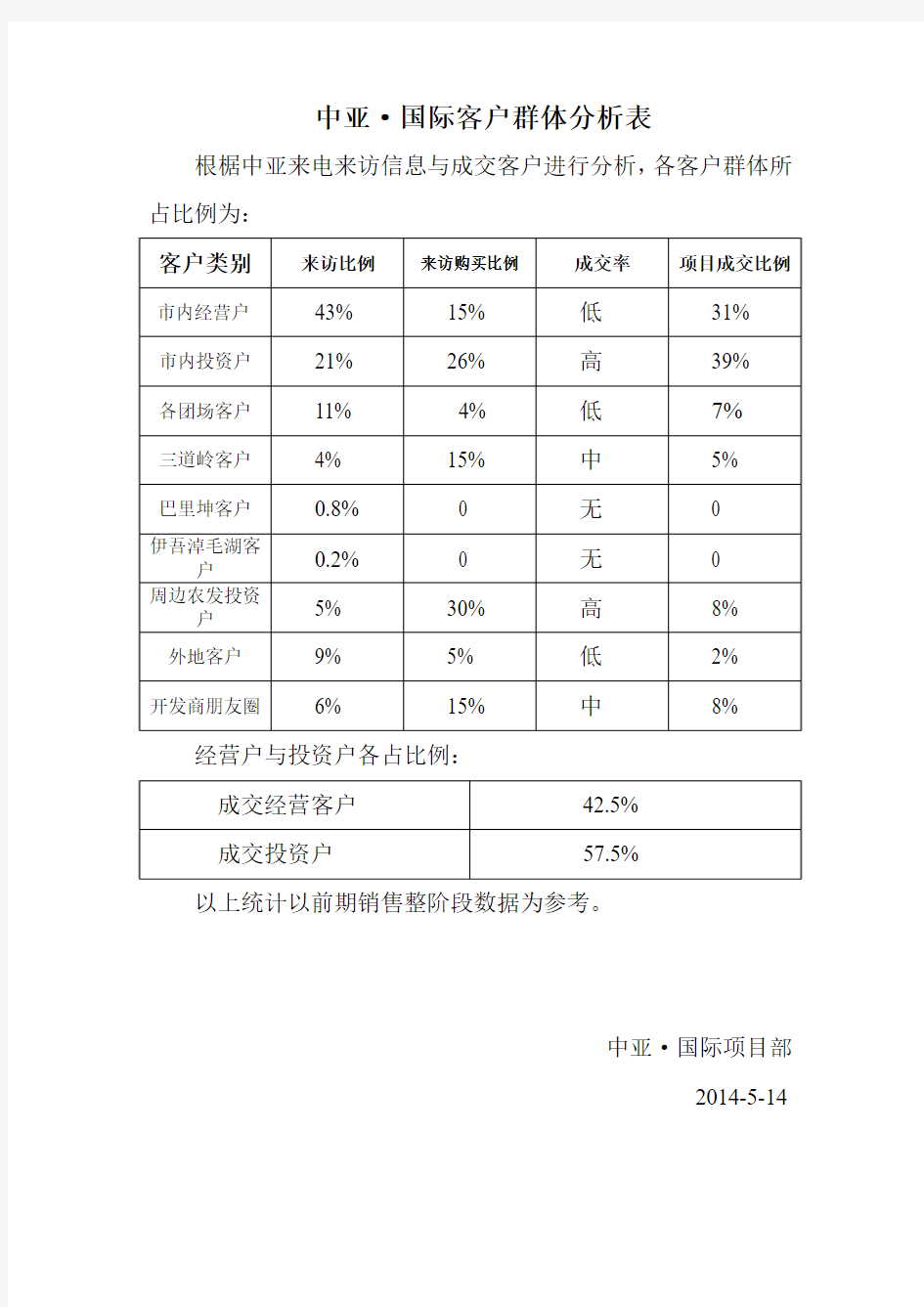 客户群体分析表