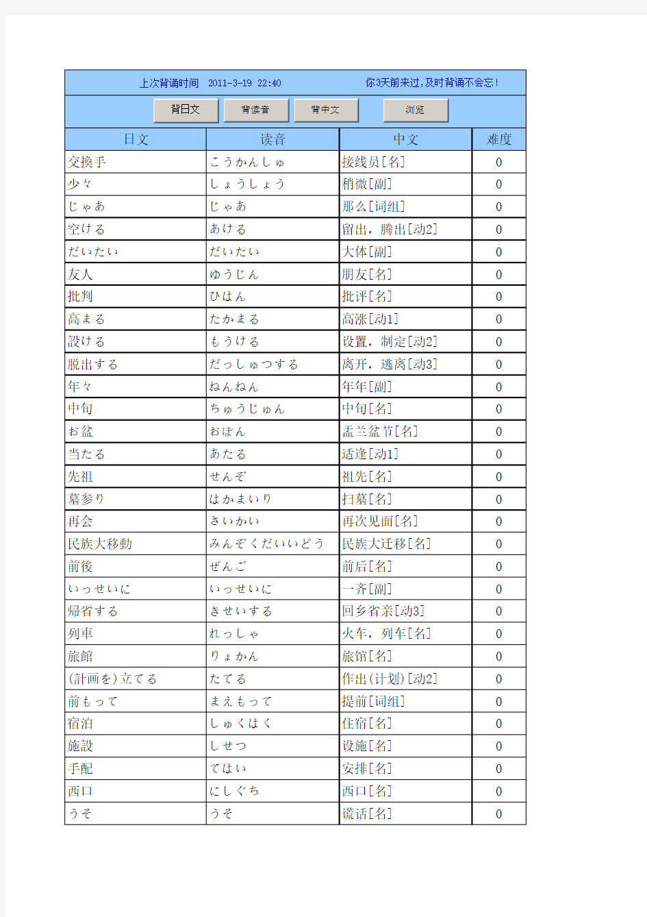 标准日本语 中级上册词汇