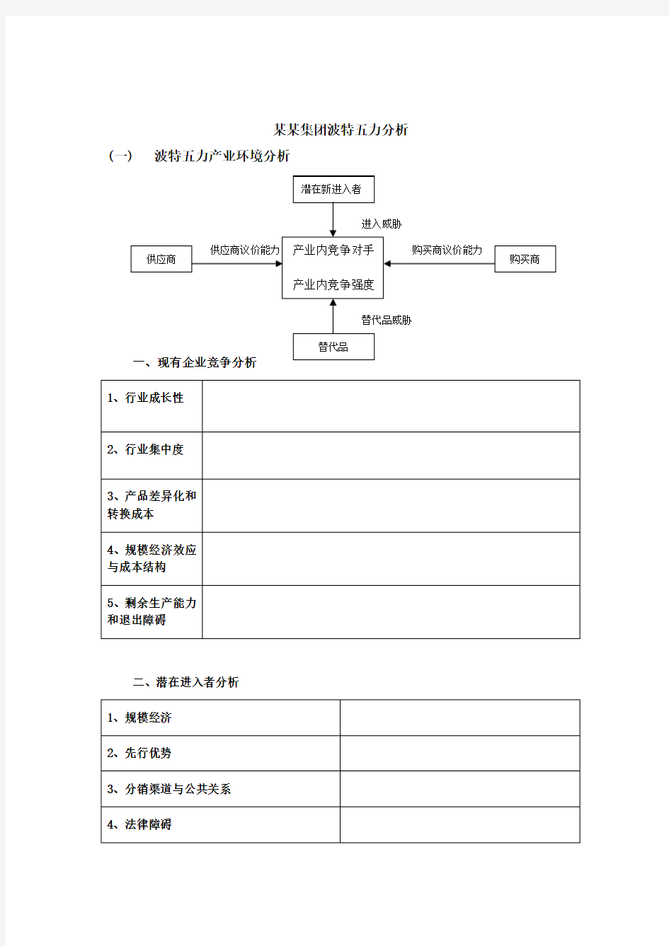 波特五力模型分析模版