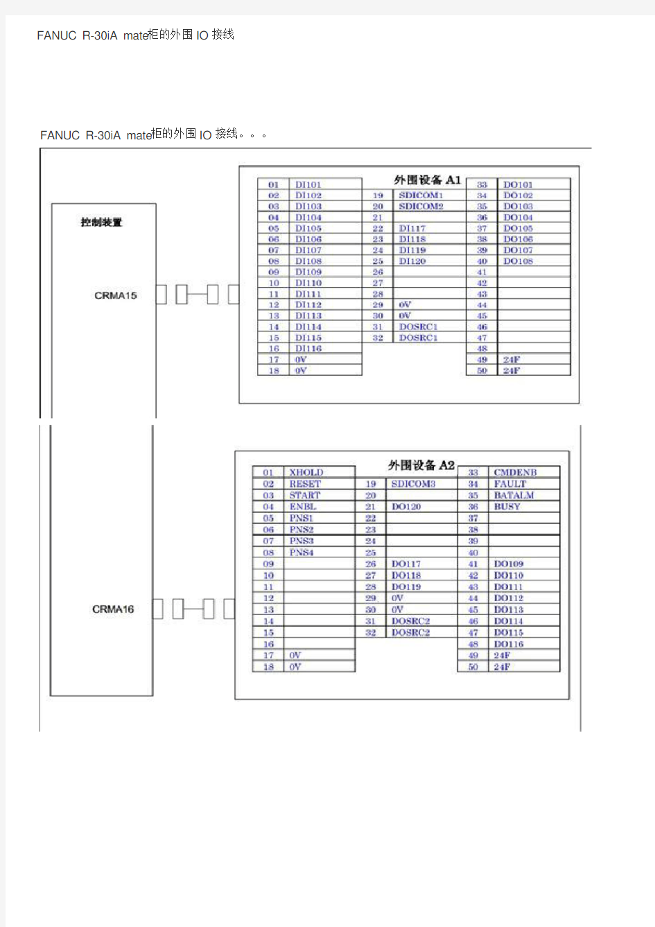 FANUC R-30iA mate柜的外围IO接线