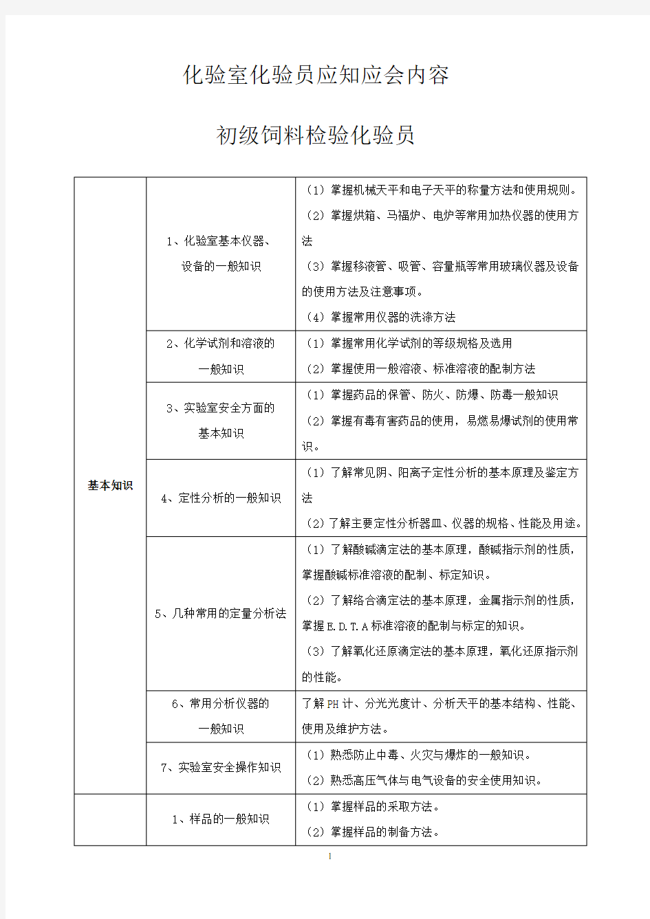 饲料厂化验室化验员应知应会内容