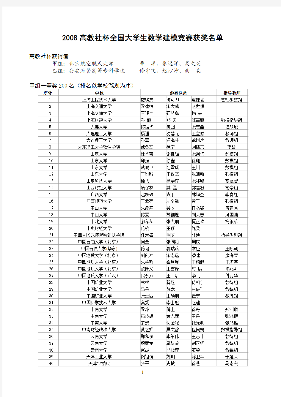 全国数学建模大赛获奖名单