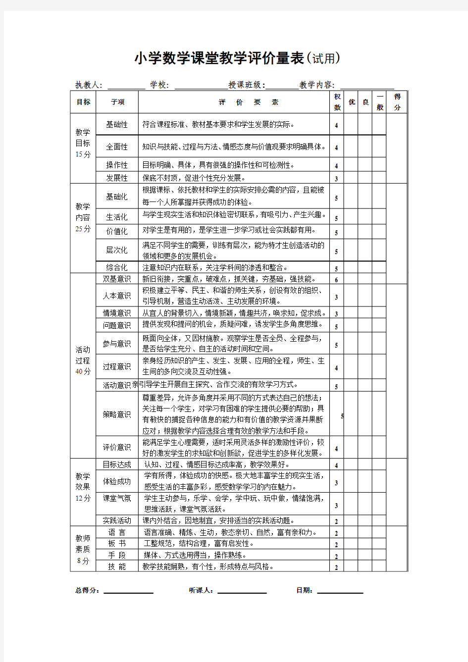 小学数学课堂教学评价量表