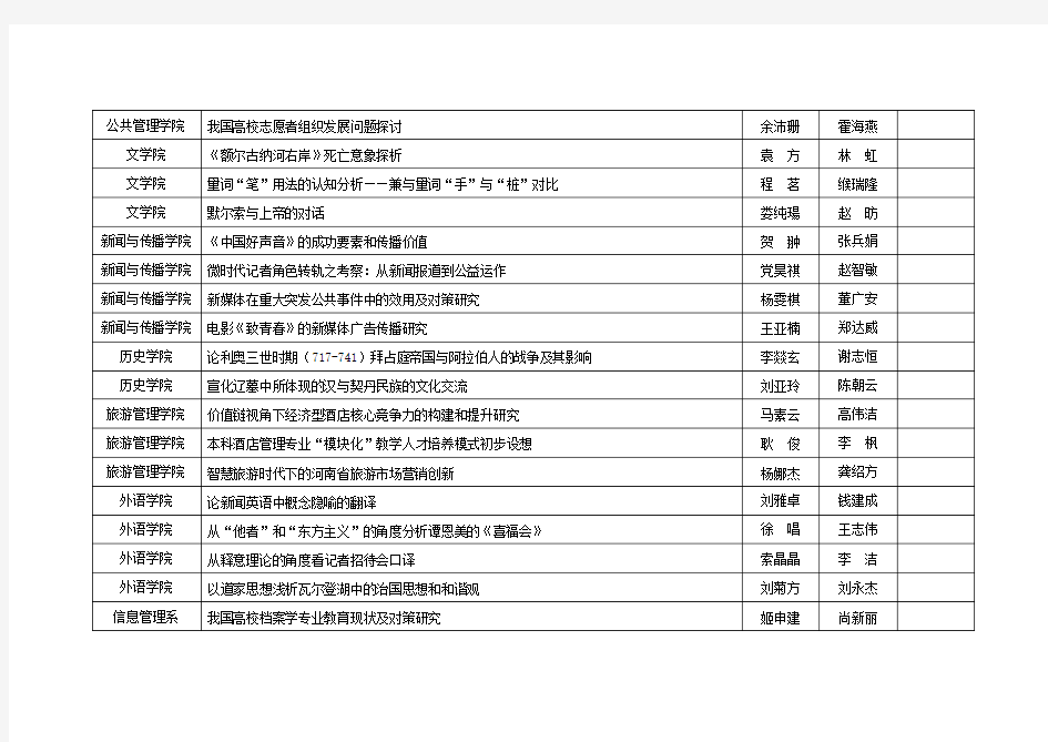 郑州大学2013年普通本科生暨临床医学专业七年制学生优秀毕业设计(论文)一览表
