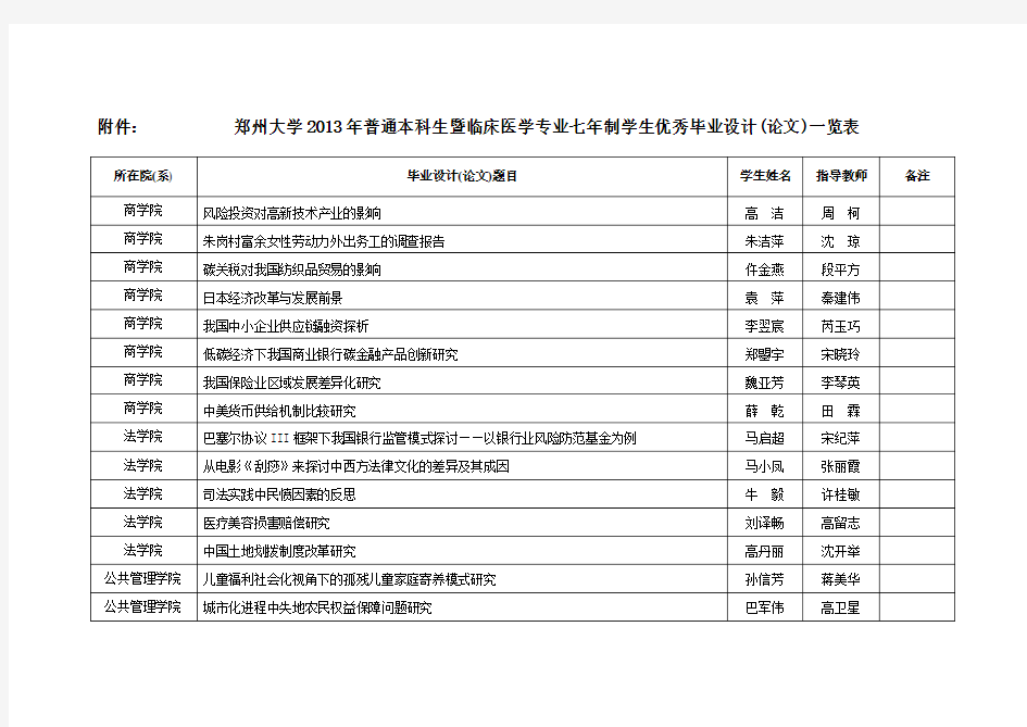 郑州大学2013年普通本科生暨临床医学专业七年制学生优秀毕业设计(论文)一览表