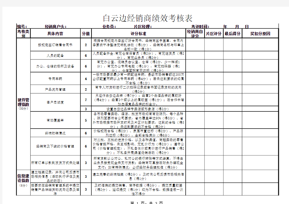 经销商绩效考核表2014