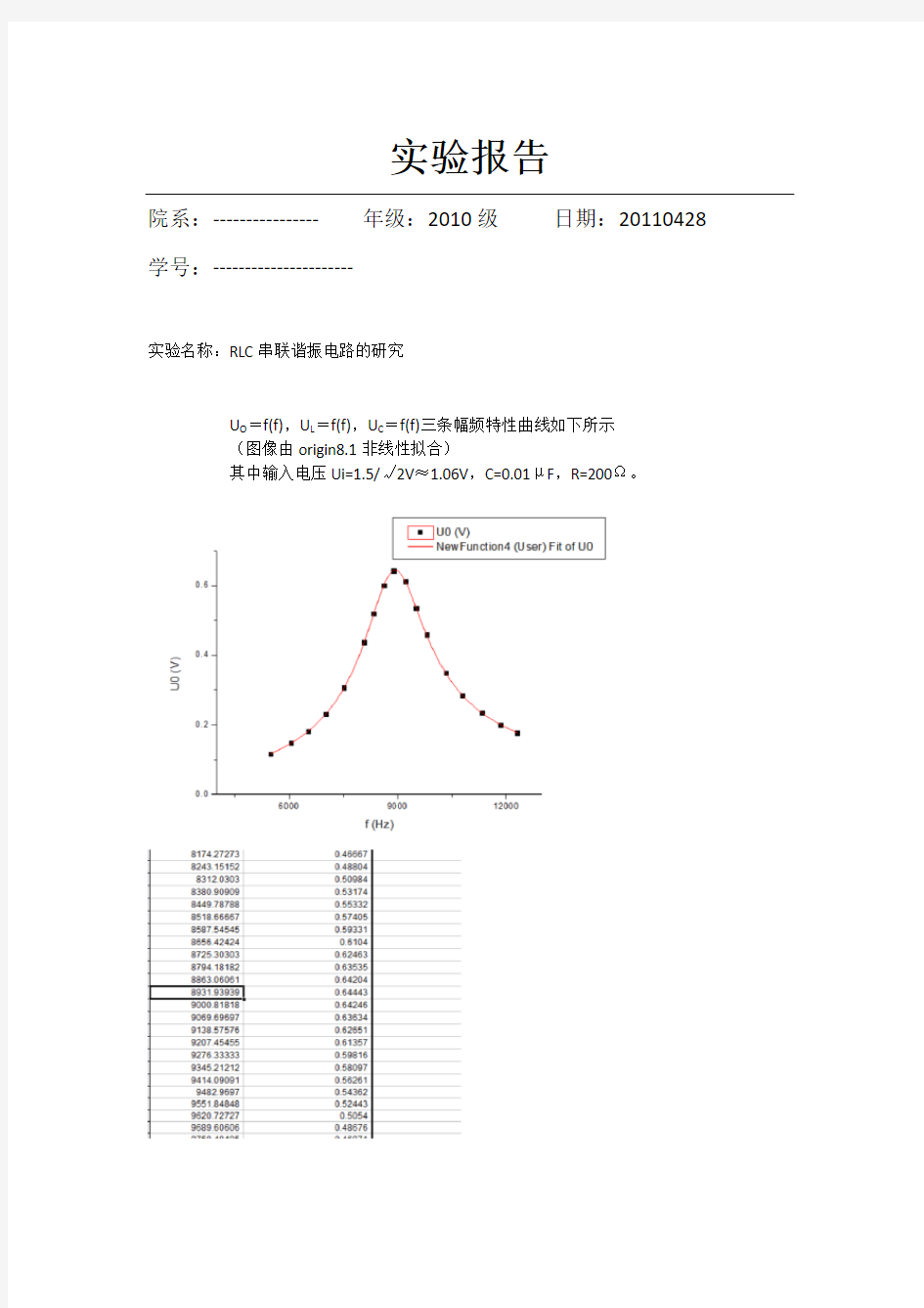 RLC串联谐振电路实验报告 .