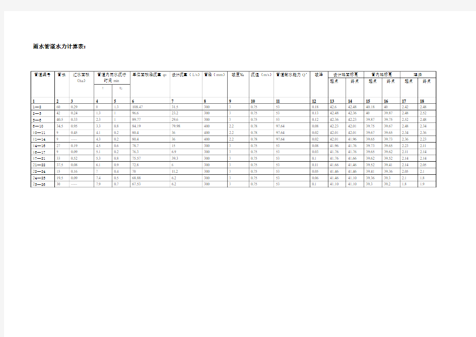 排水工程雨水管道水力计算表