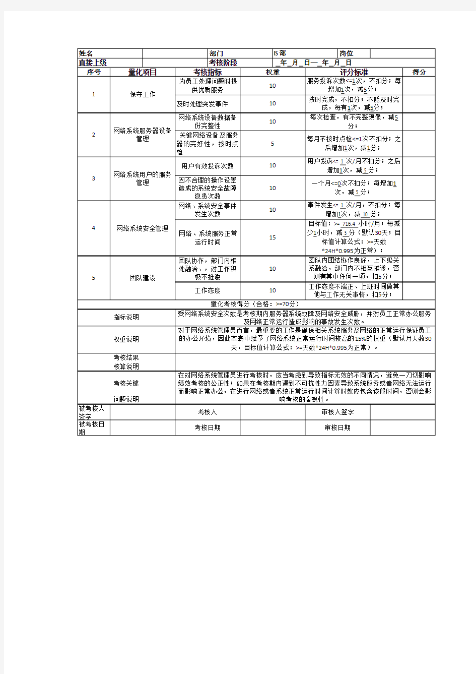 IT运维绩效考核表