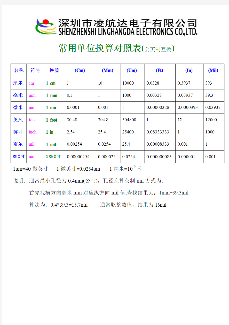 常用单位换算对照表