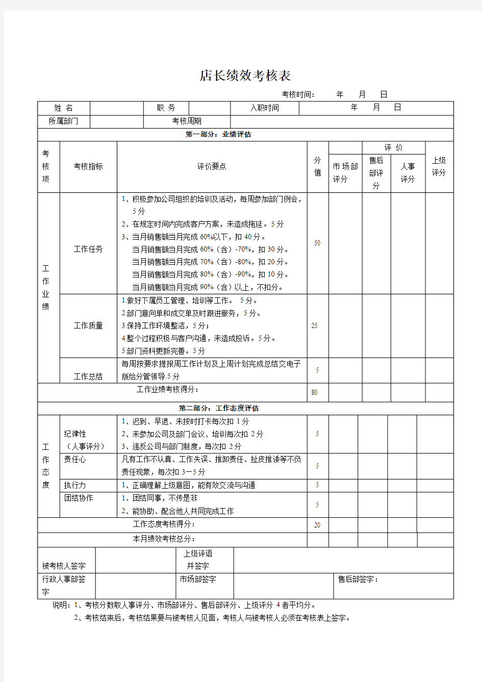 运营部店长考核表