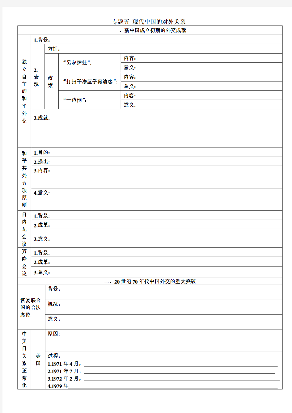 (高中历史必修一)专题五 现代中国的对外关系知识框架