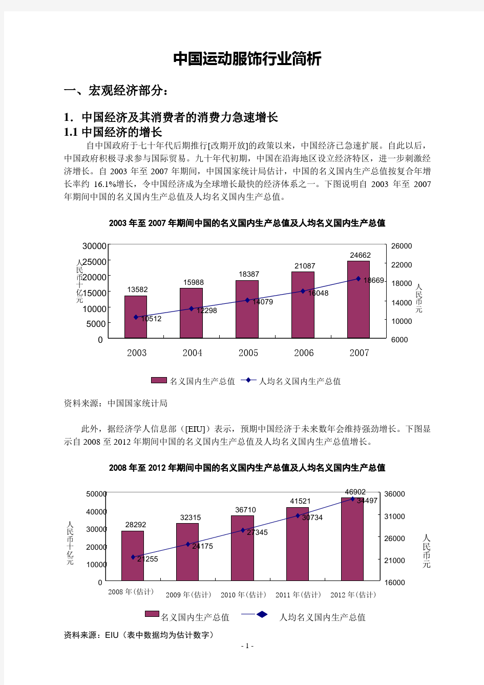 2008-2010年 中国运动服饰行业分析报告