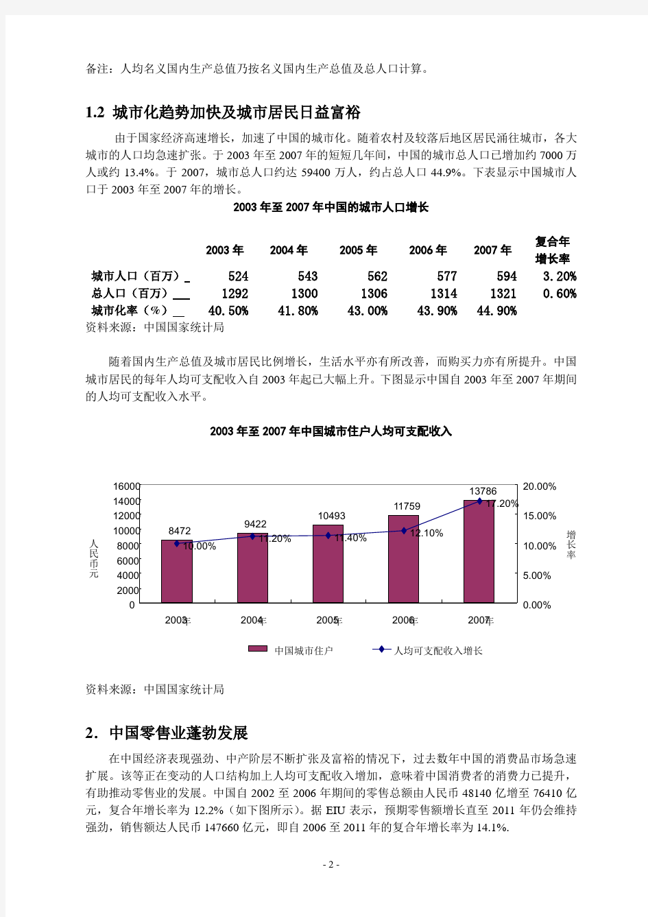 2008-2010年 中国运动服饰行业分析报告