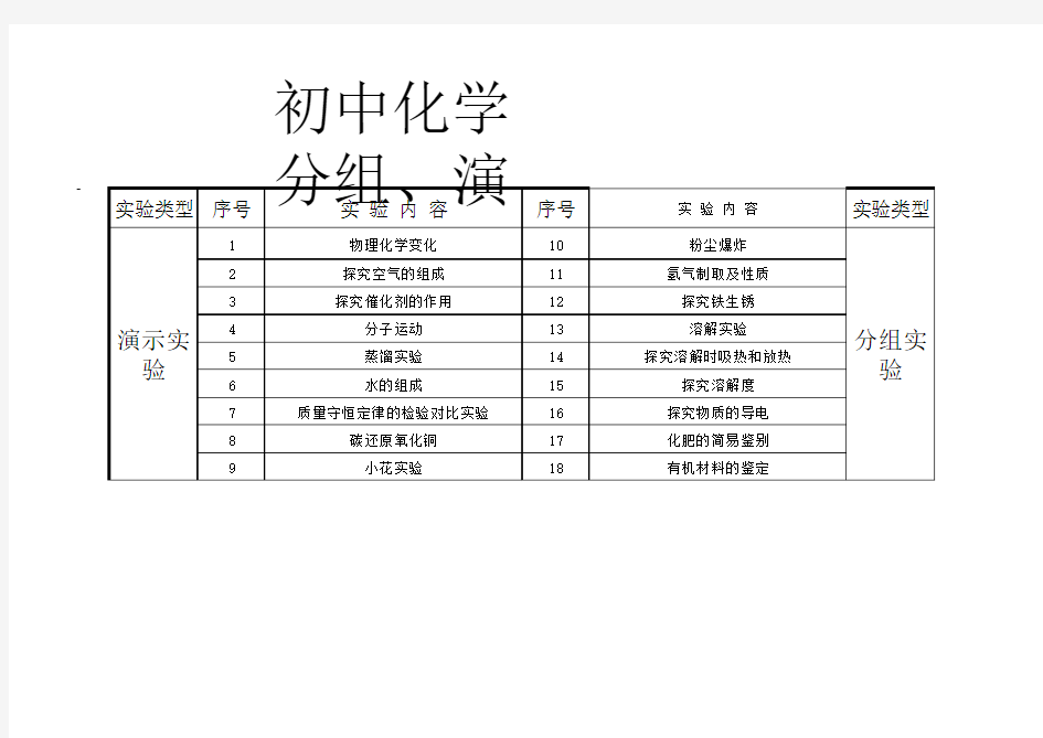 初中化学分组、演示实验一览表