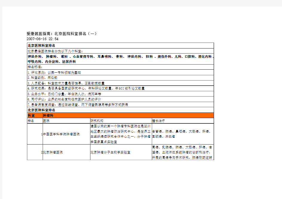 北京医院著名科室排名