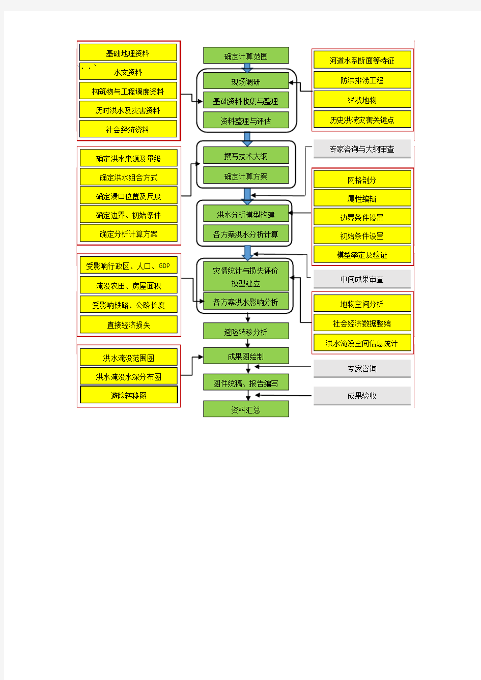 技术路线图 模版