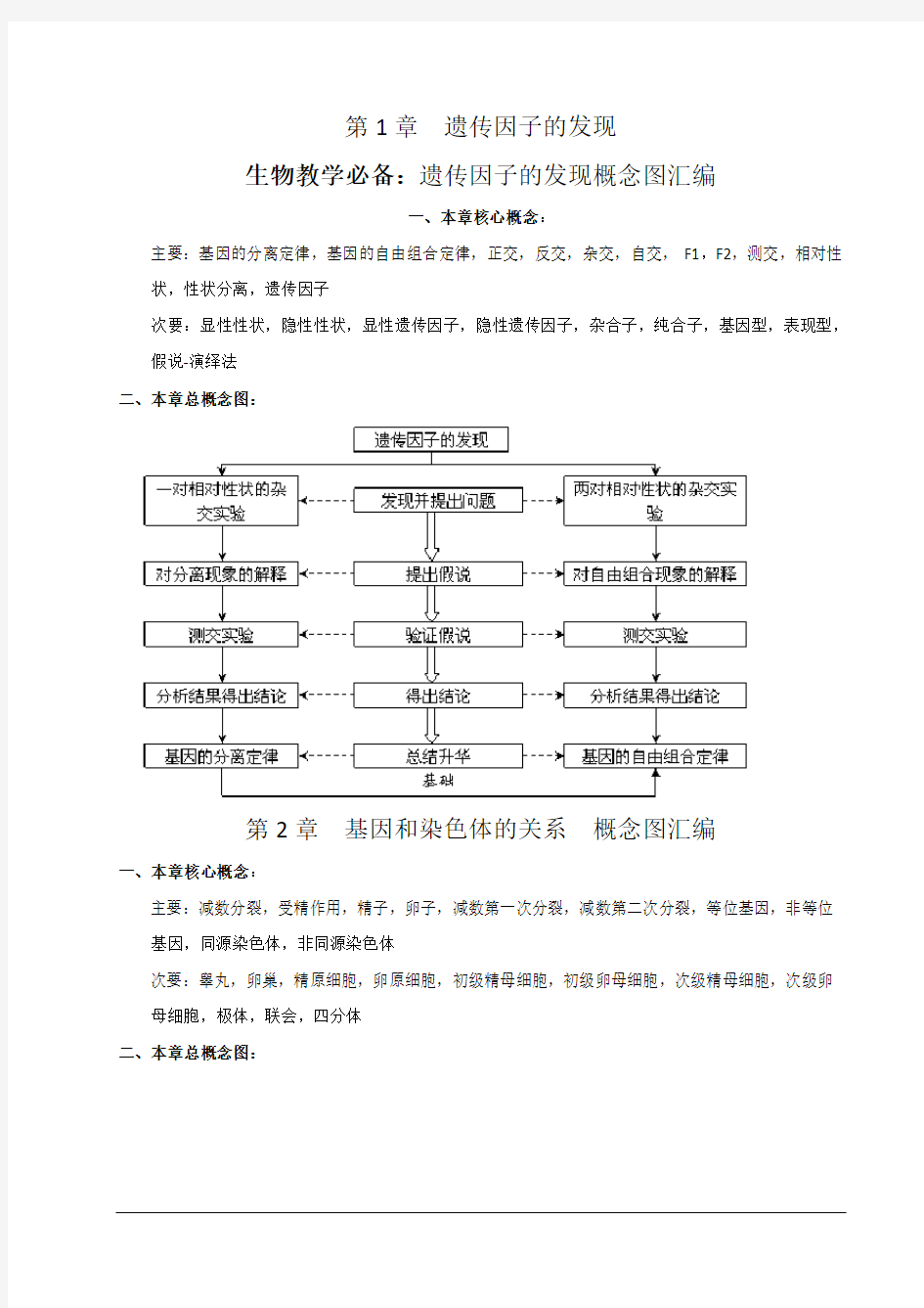 生物必修2《遗传与进化》全套概念图