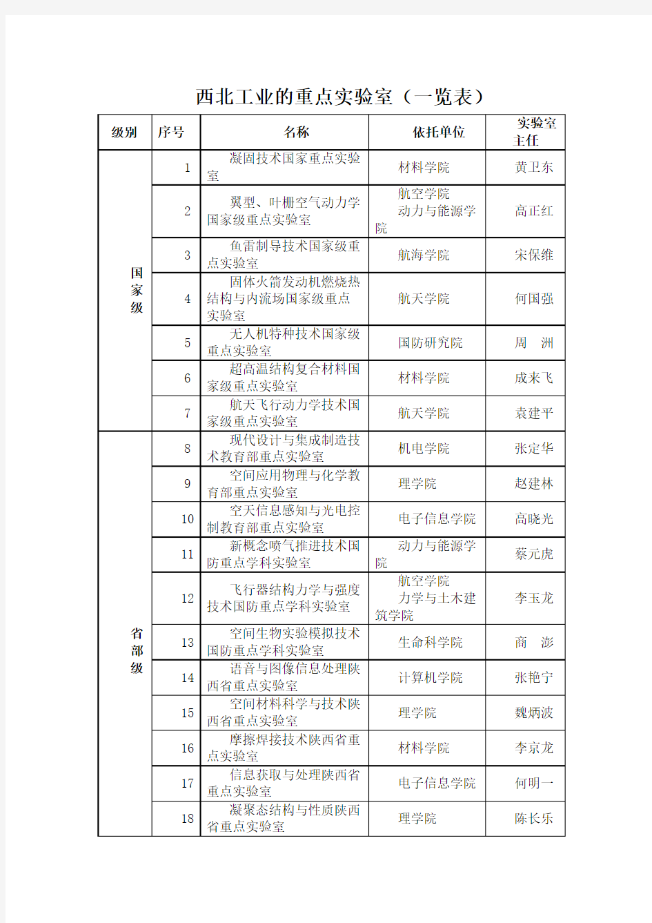 西北工业大学重点实验室(一览表)