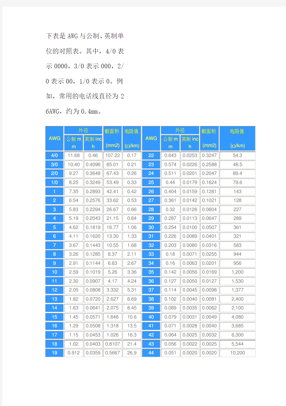 AWG截面积与公制截面积的换算