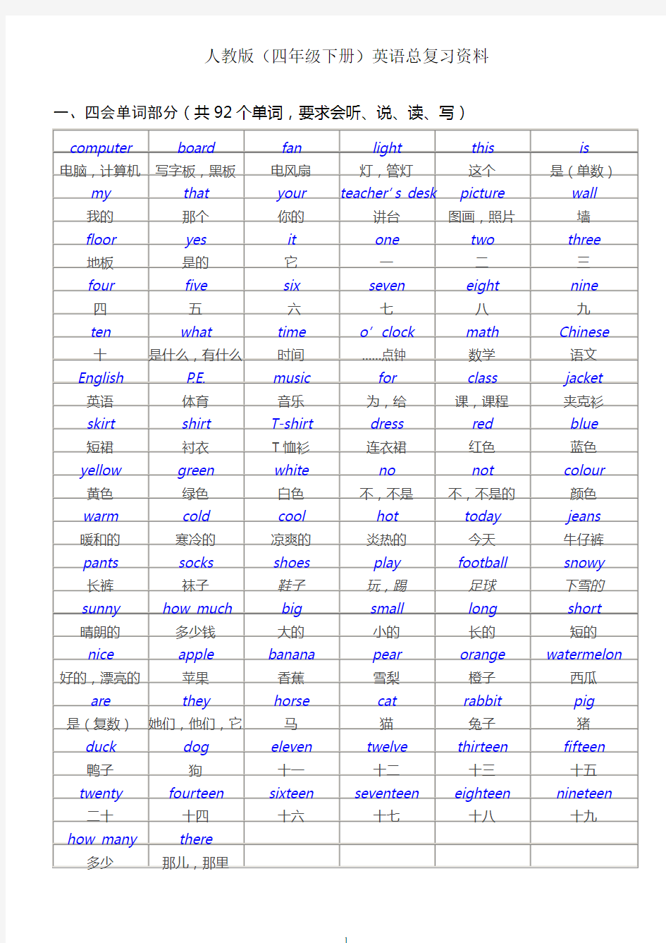 人教版(四年级下册)英语总复习资料 按教材整理