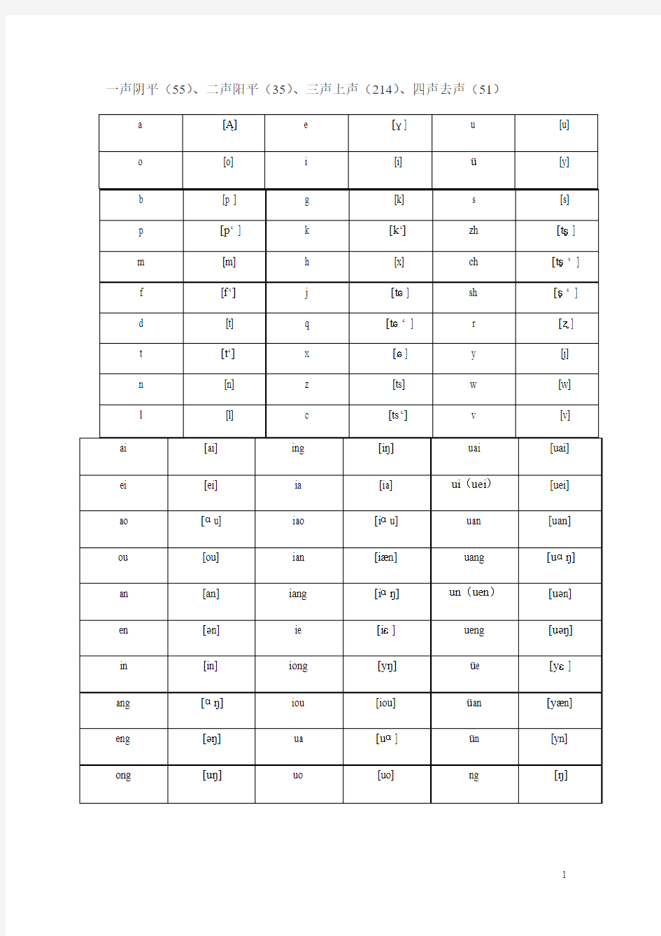 语言学纲要复习重点