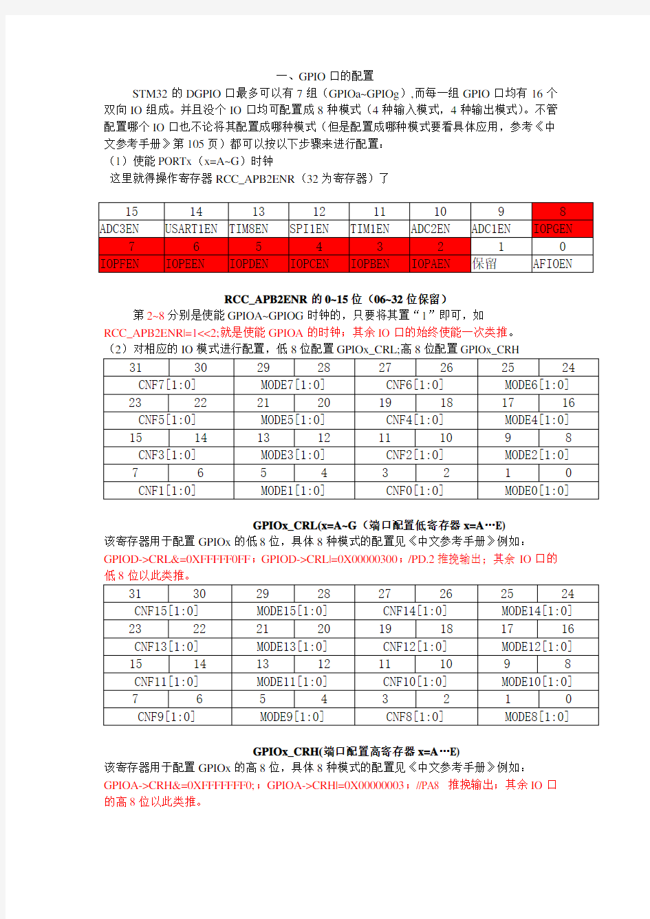 牛人的STM32学习笔记(寄存器版本)