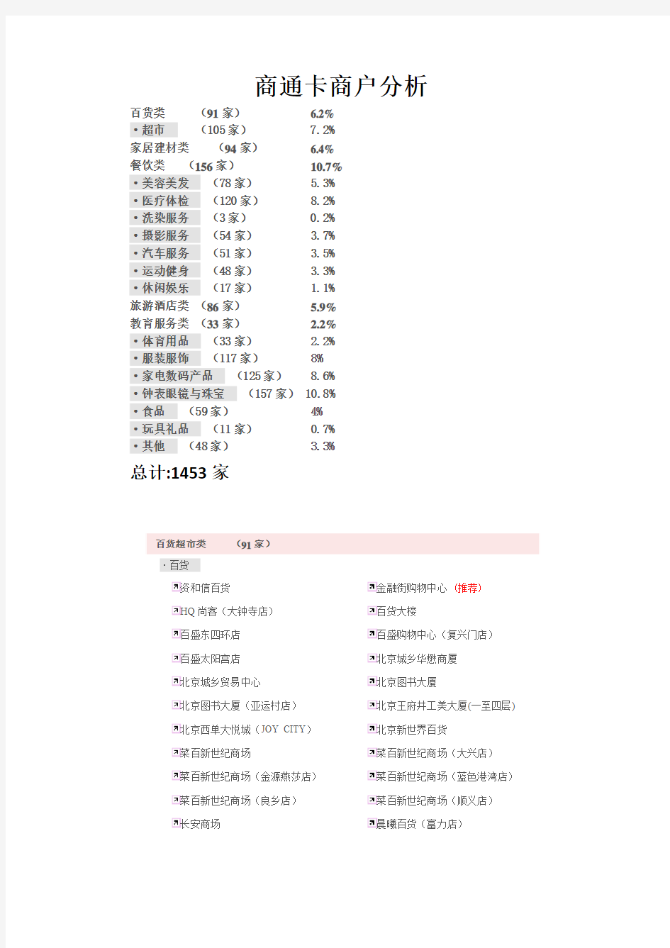 商通卡商户分析