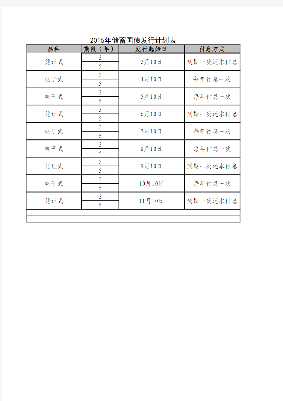 2015年储蓄国债发行计划表