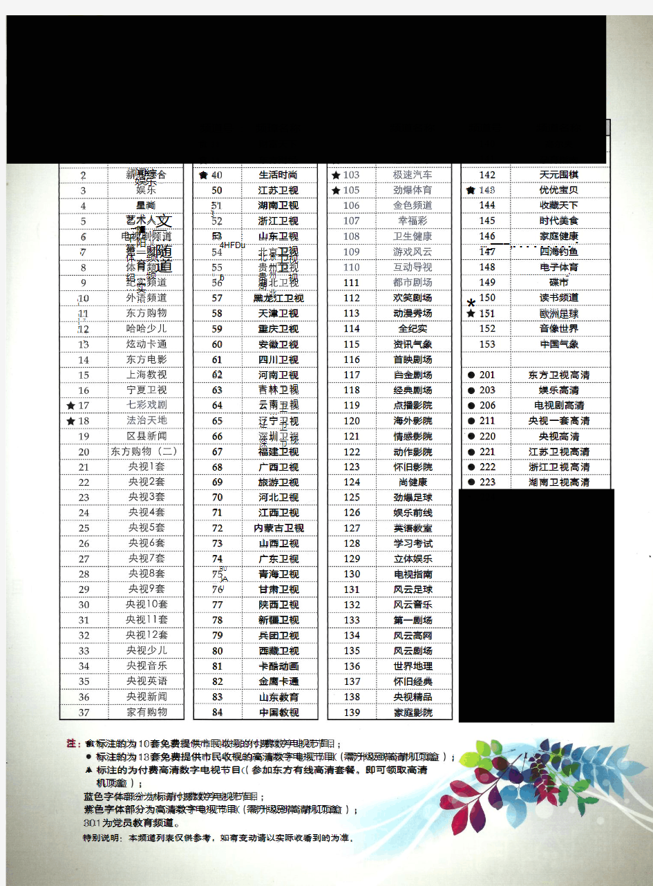 上海OCN东方有线数字电视频道列表