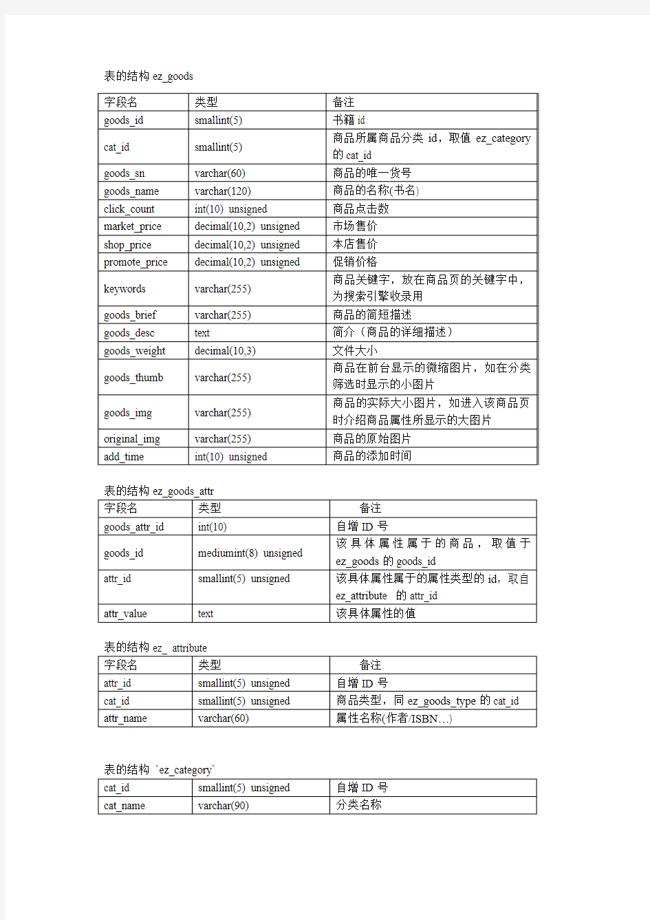 ECShop v2.7.2 部分数据库关系图数据库结构