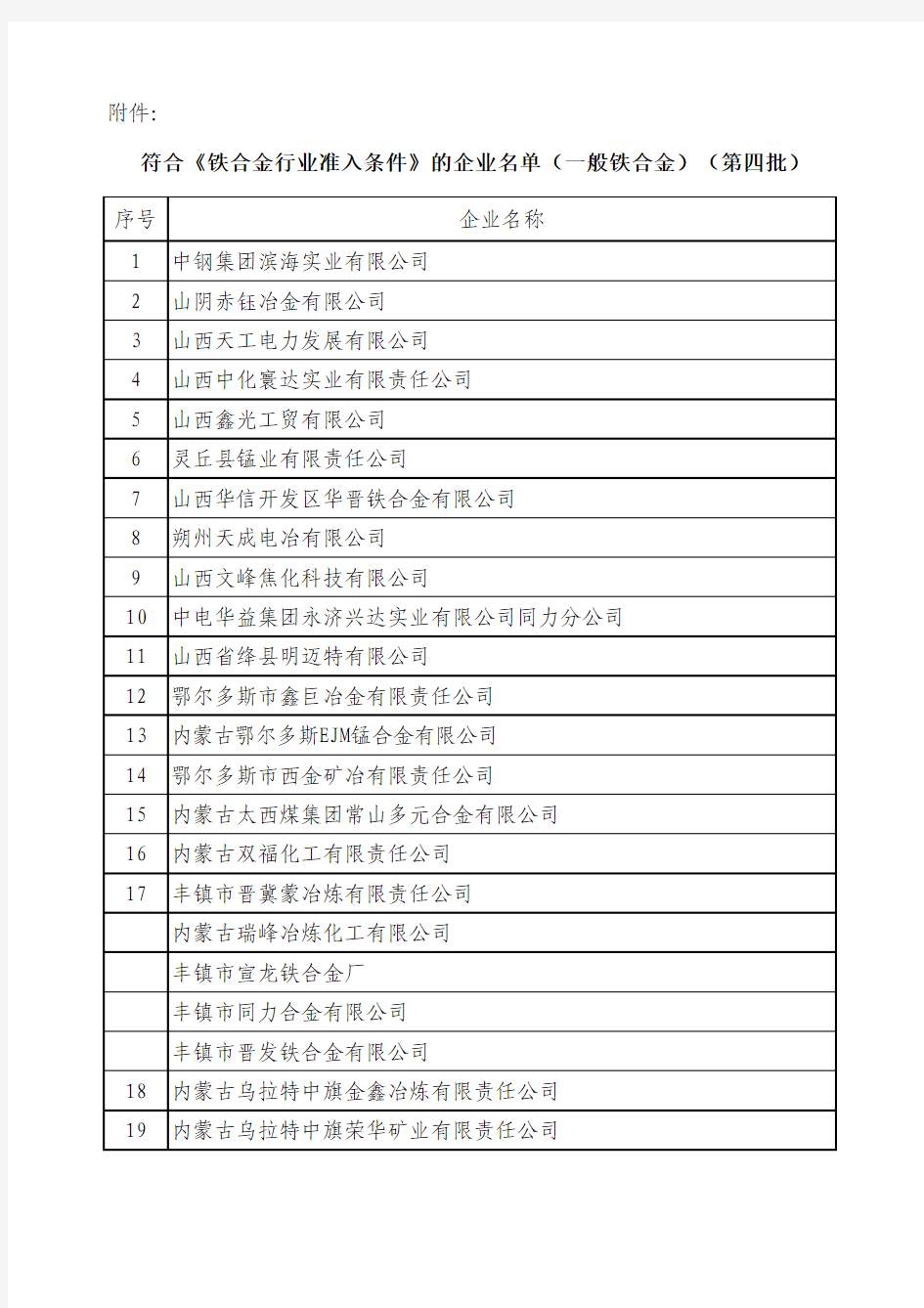 20120906 符合《铁合金行业准入条件》的企业名单(一般铁合金)(第四批)