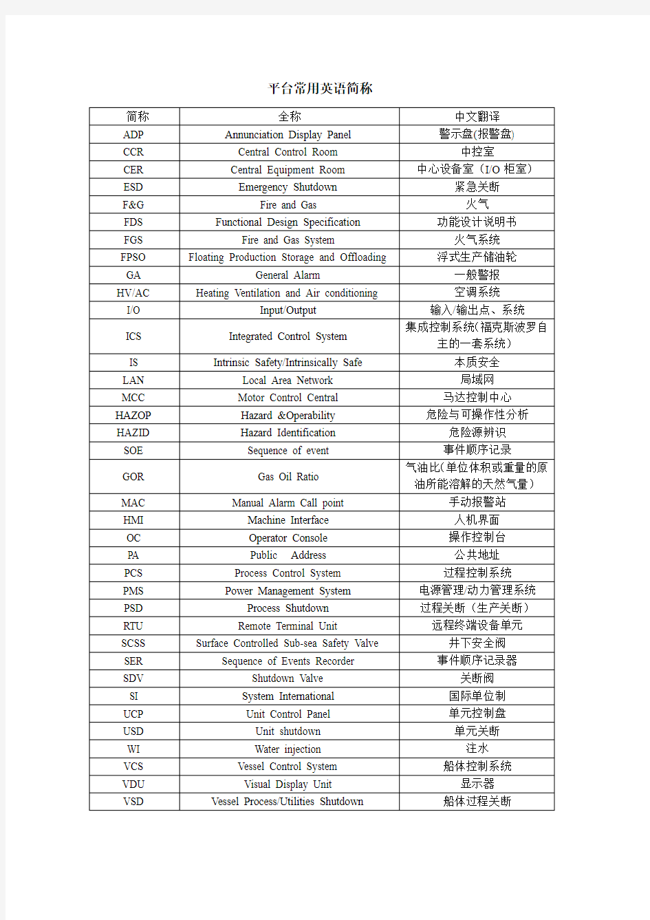平台、大船常见英语简称中英文对照