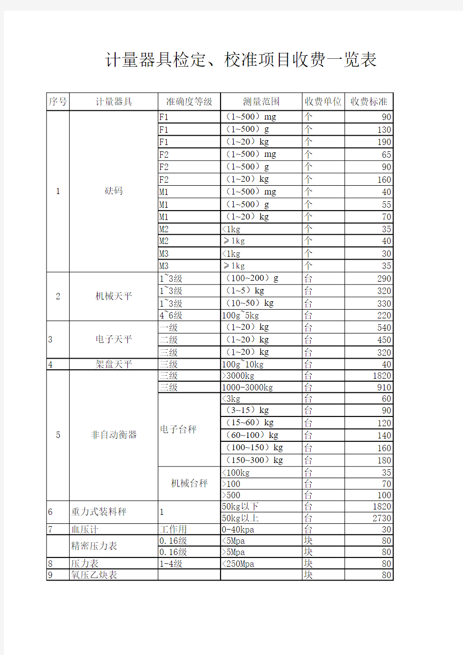 计量器具检定、校准项目收费一览表