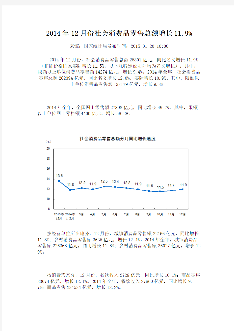 2014年12月份社会消费品零售总额增长11.9%