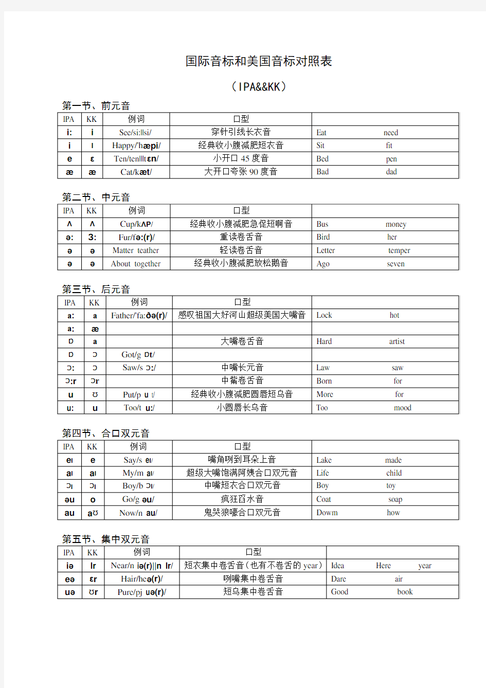 国际音标和美国音标对照表