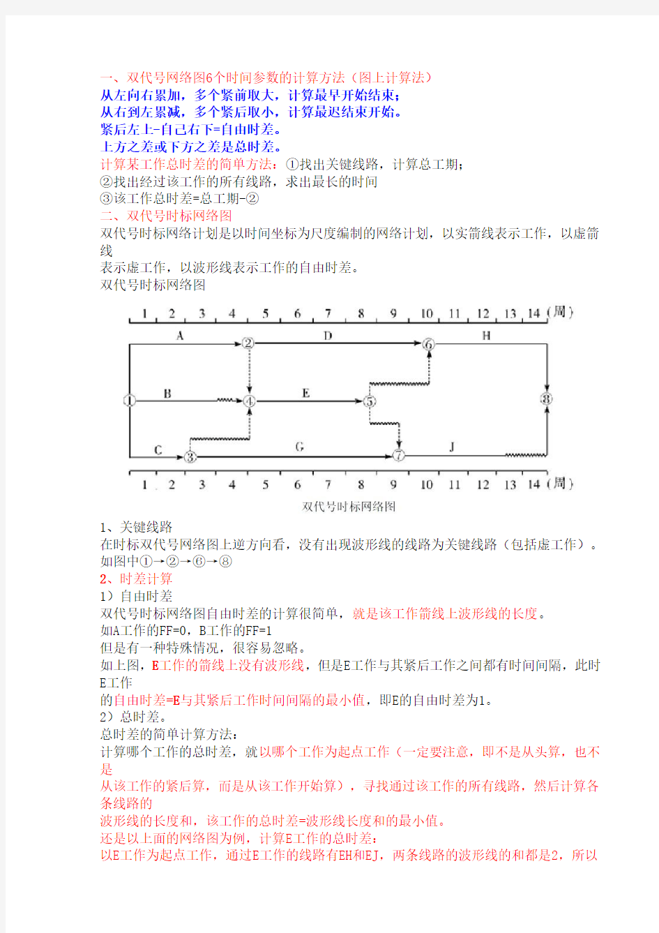 快速掌握一级建造师网络图应用