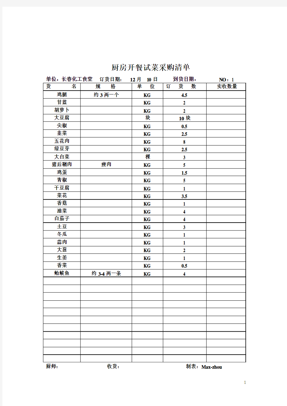 厨房每日采购清单