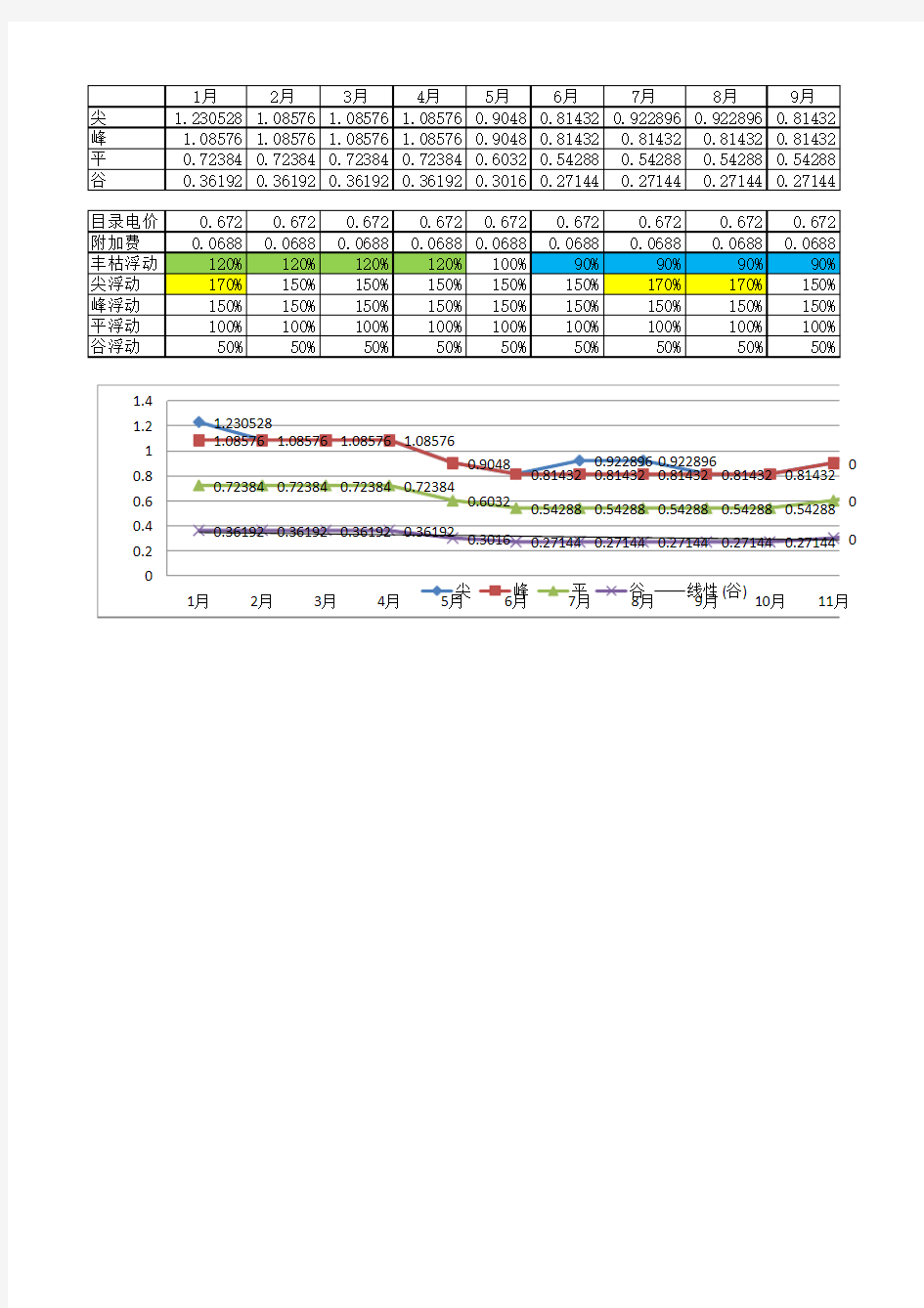 重庆市电价浮动一览表