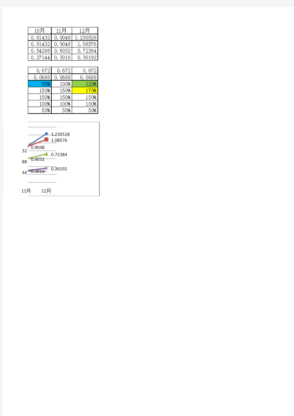 重庆市电价浮动一览表